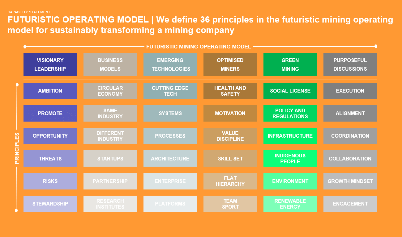 futuristicOperatingModel